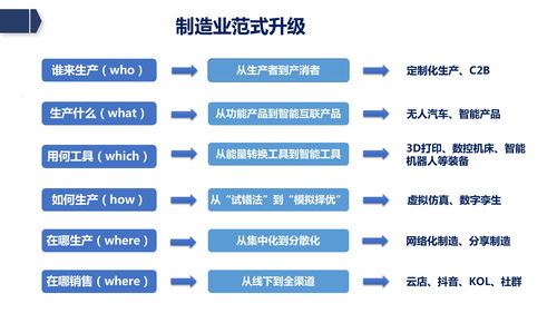 赋能未来 廊坊企业如何借助新基建东风，打造工业数智化与网站建设双轮驱动新格局